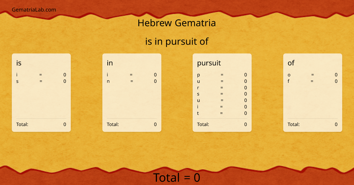 is in pursuit of in hebrew Gematria